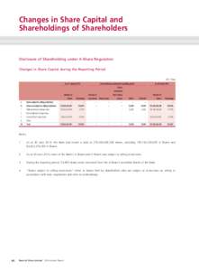 Changes in Share Capital and Shareholdings of Shareholders Disclosure of Shareholding under A-Share Regulation Changes in Share Capital during the Reporting Period Unit: Share