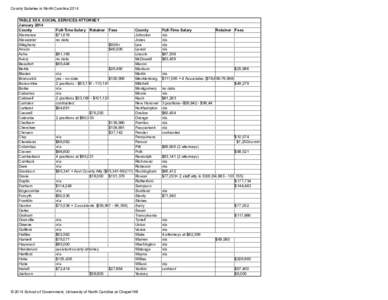 County Salaries in North Carolina 2014 TABLE XXX. SOCIAL SERVICES ATTORNEY January 2014 County Full-Time Salary Retainer Fees Alamance