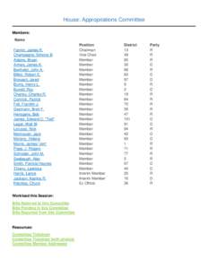 House: Appropriations Committee Members: Name Fannin, James R. Champagne, Simone B. Adams, Bryan