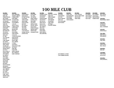 100 Mile Club 100 Miles Willy Bland Mike Cody Elizabeth Deeths Judy Delfino