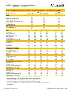 Wheat, No. 2 Canada Western Red Spring - Buhler laboratory mill[removed]% protein segregate