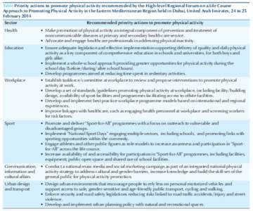 Table Priority actions to promote physical activity recommended by the High-level Regional Forum on a Life Course Approach to Promoting Physical Activity in the Eastern Mediterranean Region held in Dubai, United Arab Emi