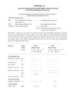 Nutrition / Food and drink / Medicine / Senna spectabilis / Cassia / Senna obtusifolia