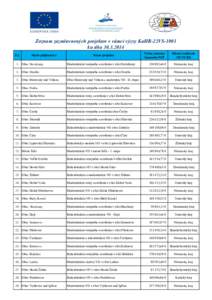 Zoznam zazmluvnených projektov v rámci výzvy KaHR-22VS-1001 ku dňu[removed]P.č. Názov prijímateľa