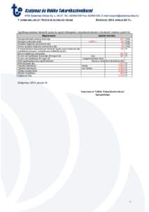 7. SZÁMÚ MELLÉKLET: POSTAI ÉS EGYÉB KÖLTSÉGEK  ÉRVÉNYES: 2014. ÁPRILIS 02-TŐL Ügyfélkapcsolatban felmerülő postai és egyéb költségeket a takarékszövetkezet a következő címeken számít fel: Megnev