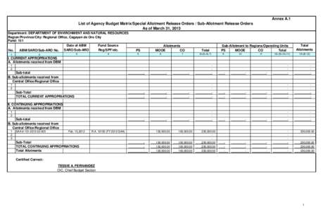 Annex A.1 List of Agency Budget Matrix/Special Allotment Release Orders / Sub-Allotment Release Orders As of March 31, 2013 Department: DEPARTMENT OF ENVIRONMENT AND NATURAL RESOURCES Region/Province/City: Regional Offic