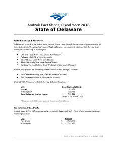 Northeast Corridor / Carolinian / Northeast Regional / Cardinal / Acela Express / Silver Meteor / Crescent / Wilmington /  Delaware / Wilmington Station / Transportation in the United States / Rail transportation in the United States / Amtrak