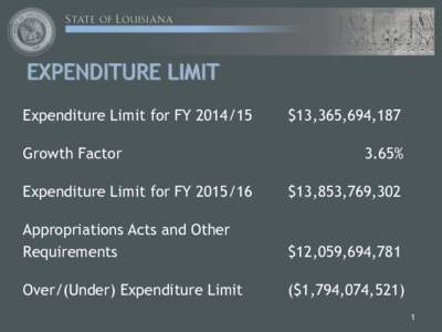 EXPENDITURE LIMIT Expenditure Limit for FYGrowth Factor $13,365,694,%
