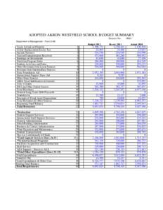 ADOPTED AKRON-WESTFIELD SCHOOL BUDGET SUMMARY District No[removed]Department of Management - Form S-AB