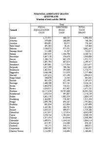 Indigenous peoples of Australia / Geography of Queensland / Deed of Grant in Trust / Injinoo / New Mapoon /  Queensland / Bamaga /  Queensland / Seisia /  Queensland / Boigu Island / Yorke Island / Far North Queensland / Torres Strait Islands / Geography of Australia