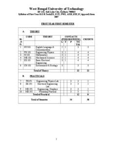 West Bengal University of Technology BF-142, Salt Lake City, Kolkata[removed]Syllabus of First Year B.E/B.Tech(EE, ECE, PWE, AEIE,EEE,IC,Apparel) from 2007 FIRST YEAR FIRST SEMESTER