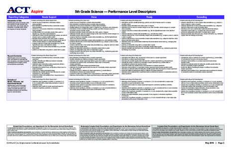 5th Grade Science — Performance Level Descriptors Reporting Categories Interpretation of Data Students apply science knowledge, skills, and practices to locate, translate, infer and extend from, and evaluate data and