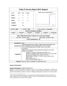 Polity IV Country Report 2010: Bulgaria Score: 