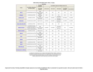 MRC Desktop Viewability Vendor Status - Displayxlsx