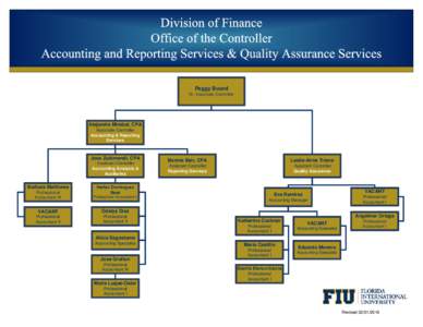 Peggy Boord Sr. Associate Controller Alejandra Mirabal, CPA Associate Controller Accounting & Reporting