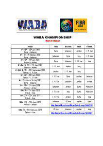 WABA CHAMPIONSHIP Roll of Honor