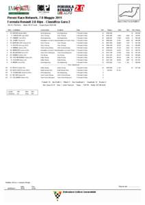 Peroni Race Network, 7-8 Maggio 2011 Formula Renault 2.0 Alps - Classifica Gara 2