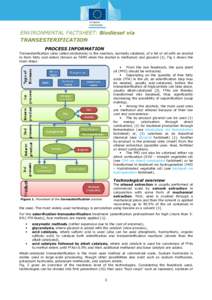 BIOenergy - Biodiesel via Transesterification V10