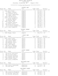 ARCTIC MTB TRIFECTA Criterium Alyeska, Girdwood, AK August 29th ********** Criterium Results ************** Place No.