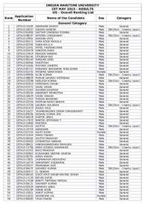 INDIAN MARITIME UNIVERSITY CET MAYRESULTS UG - Overall Ranking List Rank  Application