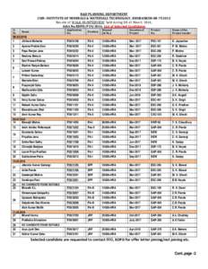 R&D PLANNING DEPARTMENT CSIR- INSTITUTE OF MINERALS & MATERIALS TECHNOLOGY, BHUBANESWARResults of WALK-IN-INTERVIEW held duringMarch 2016, Advt.No.RDPD/P29/2016, List of Selected Candidates Application No.