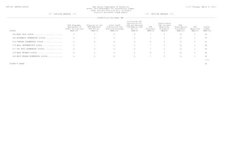 RPT NO. ABRITP[removed]New Jersey Department of Education School Self-Assessment for Determining Grades under the Anti-Bullying Bill of Rights District and School Grade Report