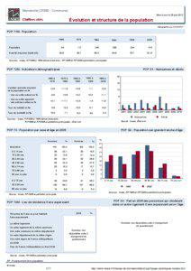 Dossier local - Commune - Mandeville