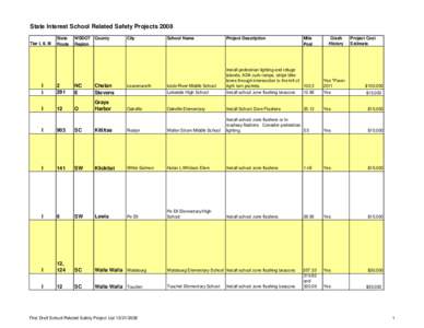 State Interest School Related Safety Projects 2008