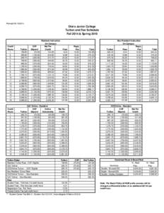 Revised[removed]Otero Junior College Tuition and Fee Schedule