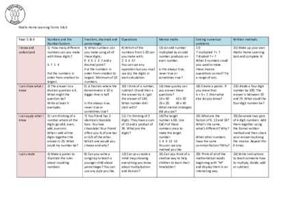 Maths Home Learning Terms 5 & 6  Year 5 & 6 I know and understand