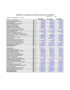 ADOPTED ANAMOSA SCHOOL BUDGET SUMMARY District No[removed]Department of Management - Form S-AB