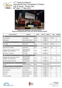 World Choir Games / Choir