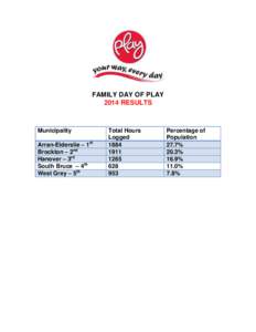 FAMILY DAY OF PLAY 2014 RESULTS Municipality Arran-Elderslie – 1st Brockton – 2nd