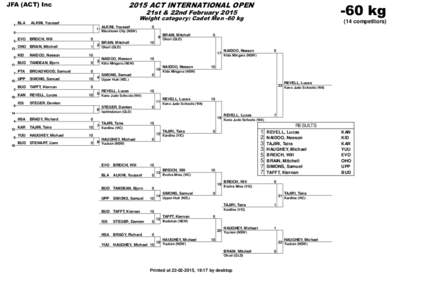 2015 ACT INTERNATIONAL OPEN  JFA (ACT) Inc -60 kg