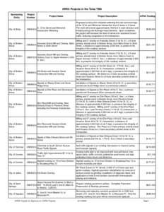 ARRA Projects in the Tulsa TMA Sponsoring Entity Project Number