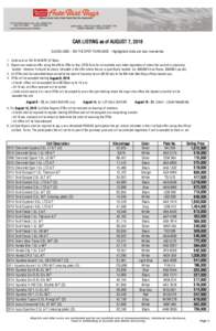 CAR LISTING as of AUGUST 7, 2016 GUIDELINES - ON THE SPOT PURCHASE - Highlighted Units are new inventories 1. Units sold on 