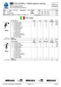  VOLLEYBALL • Match players ranking World League 2009 Pool A-Intercontinental Round