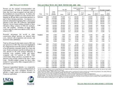 2004 TILLAGE SYSTEMS Farmers are the original environmentalists and conservationists. In order to maintain a paying farm, they have long recognized soil and water as the foundation of a successful crop. To address the pr