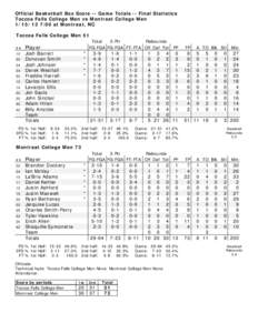 Official Basketball Box Score -- Game Totals -- Final Statistics Toccoa Falls College Men vs Montreat College Men[removed]:00 at Montreat, NC Toccoa Falls College Men 51 ##