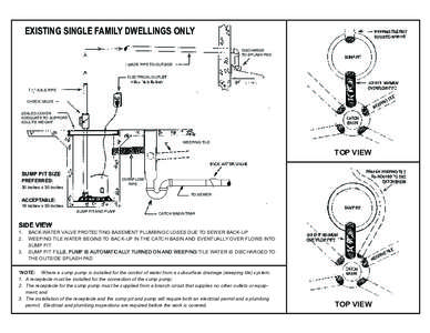 Sump Pit Installation Guidelines