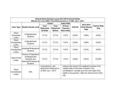 Federal Direct Student Loans[removed]Interest Rates  Effective for Loans With a First Disbursement on or After July 1, 2013 Cohort