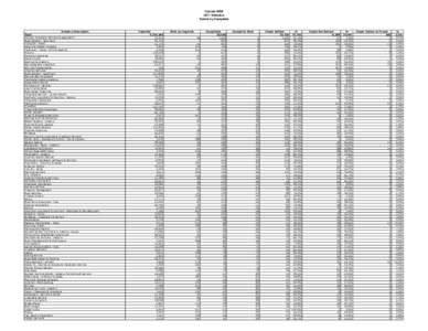 Canada BBB 2011 Statistics Sorted by Complaint Industry Description Total