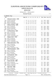 EUROPEAN JUNIOR DIVING CHAMPIONSHIPS OZERO KRUGLOE MOSCOW 26 Июнь 2015 г. ~ 28 Июнь 2015 г.  Detailed Results