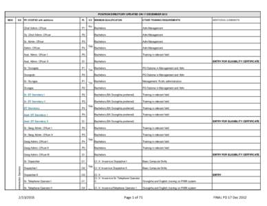 POSITION DIRECTORY UPDATED ON 17 DECEMBER 2012 SG Administration Services  MOG