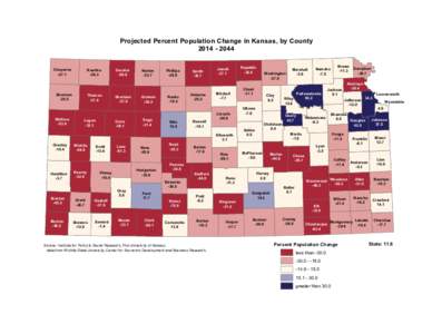 Projected Percent Population Change in Kansas, by CountyCheyenneRawlins