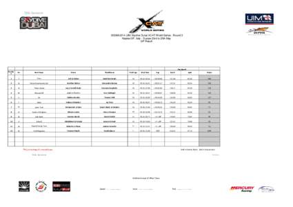 2014 UIM SKYDIVE DUBAI XCAT WORLD SERIES - ROUND 3 - Race