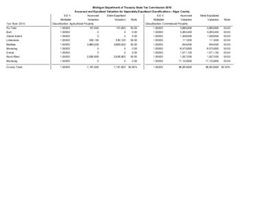 Michigan Department of Treasury State Tax Commission 2010 Assessed and Equalized Valuation for Seperately Equalized Classifications - Alger County Tax Year: 2010  S.E.V.