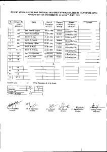 RESERVA nON ROSTER FOR THE POST OF UPPER DIVISION CLERK BY EXAMINEE (25%) POSTING OF THE INCUMBENTS AS ON 02ND JULY, 1997. Sr. No.