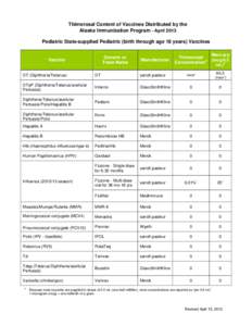 Vaccines Distributed by Alaska Immunization Program