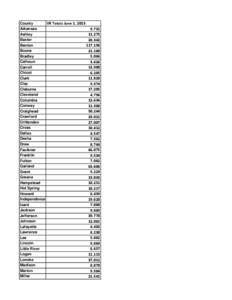 County VR Totals June 1, 2013 Arkansas 9,731 Ashley 11,275